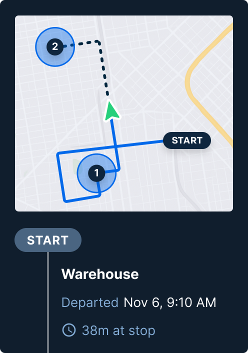 Map showing delivery route with two stops, starting point, and warehouse departure information from Nov 6, 9:10 AM.