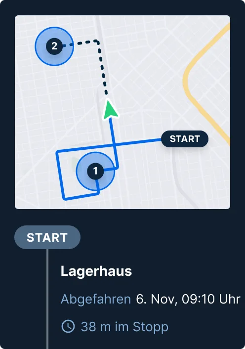 Karte mit Lieferroute mit 2 Stopps, Startpunkt und Lagers-Abfahrtsinformationen vom 6. November, 9:10 Uhr.