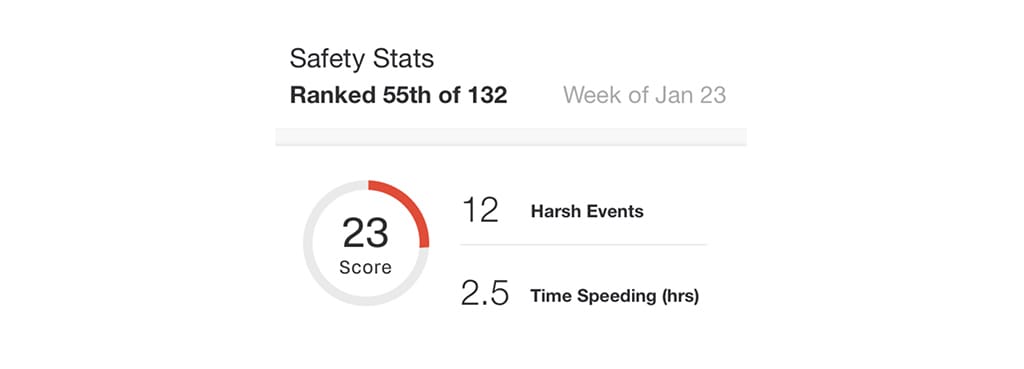 Driver Safety Score