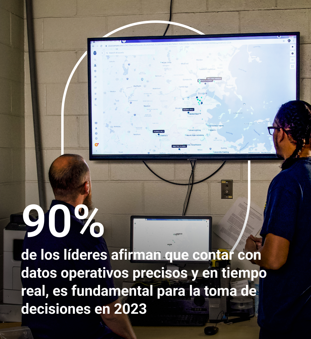 Real-time data