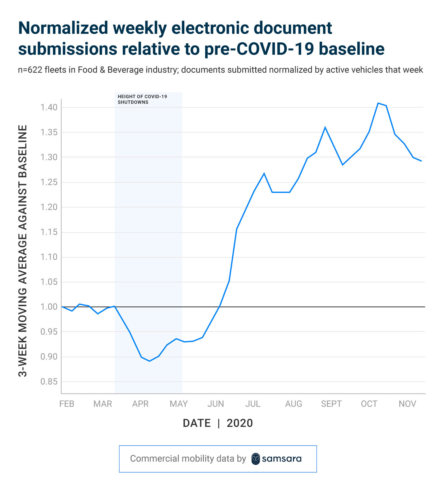 Chart - Documents