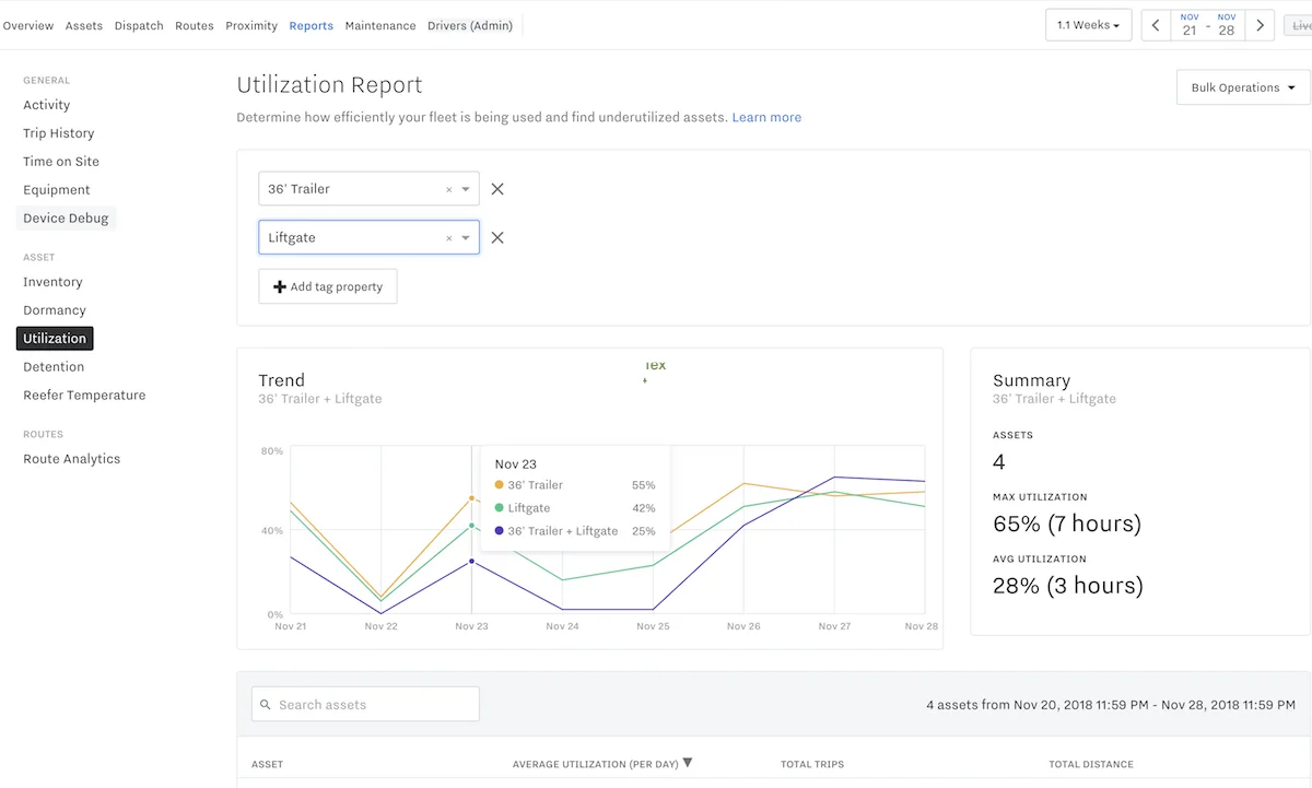 Utilization Report Screenshot