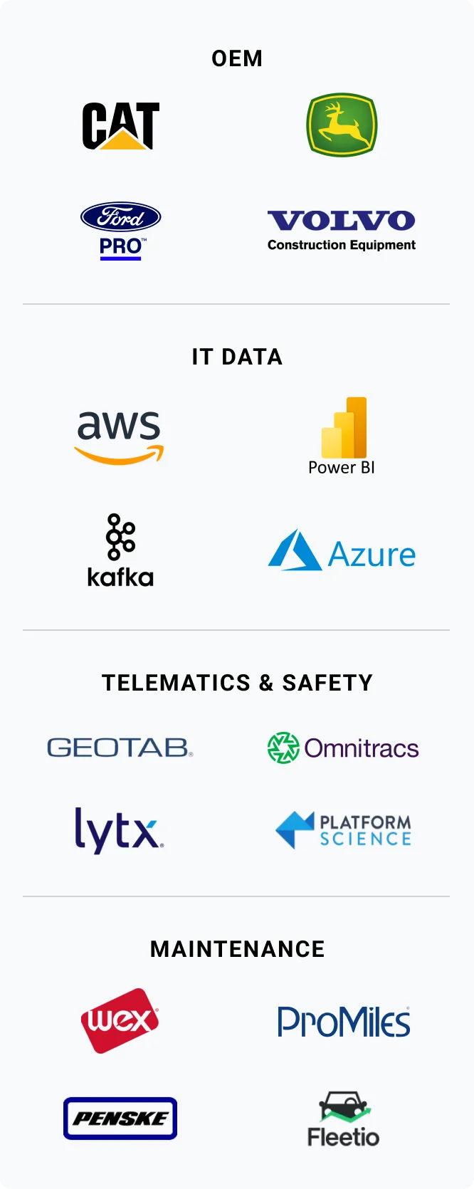 Samsara’s open platform with 300+ pre-built integrations