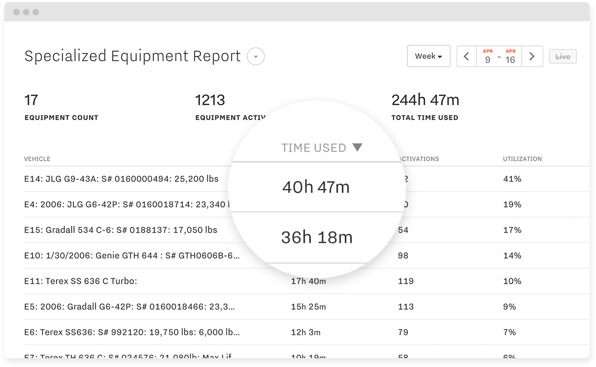 specialized equipment report