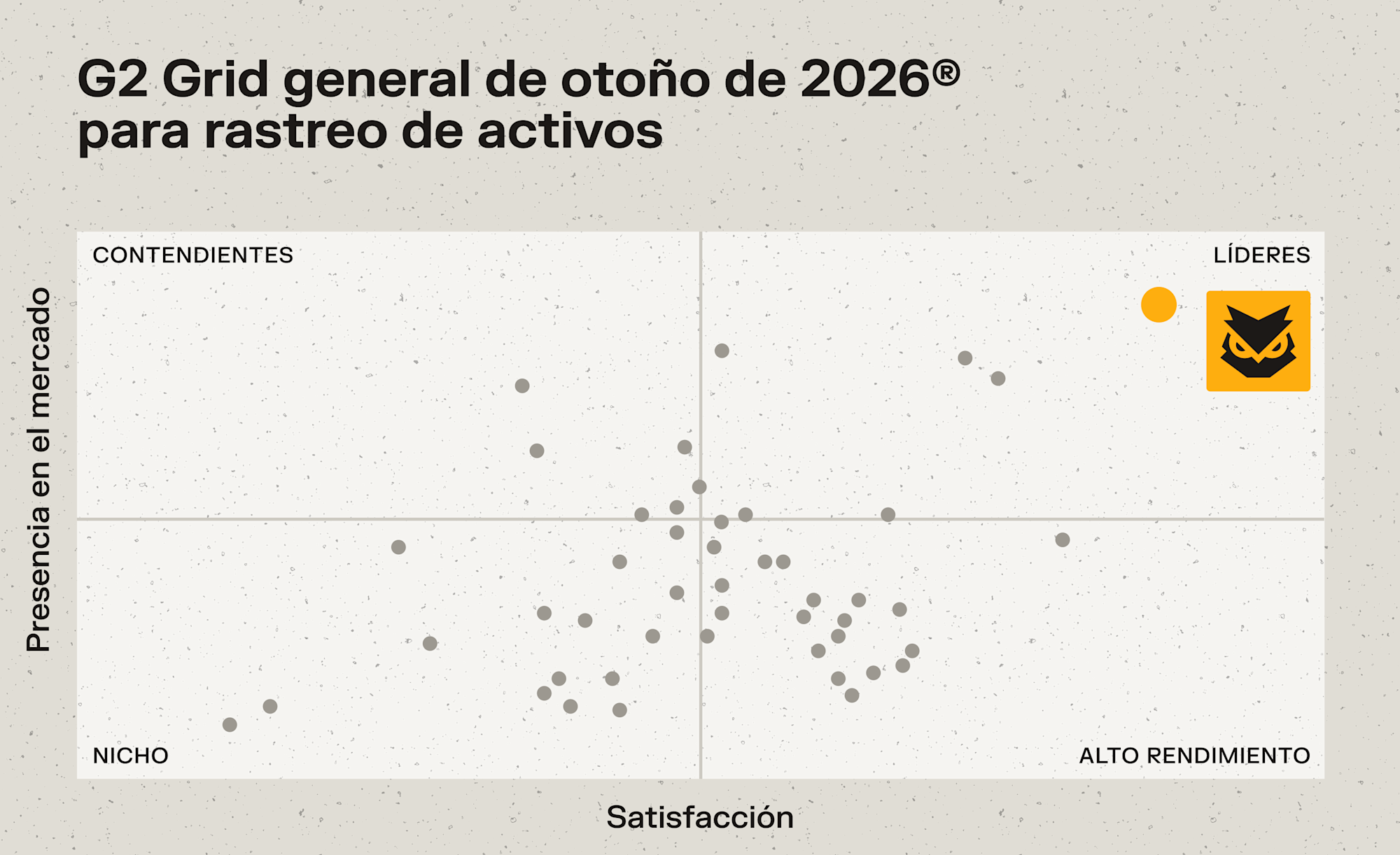 G2 Grid otoño 2026 para rastreo de activos, con un líder destacado en el cuadrante superior derecho.