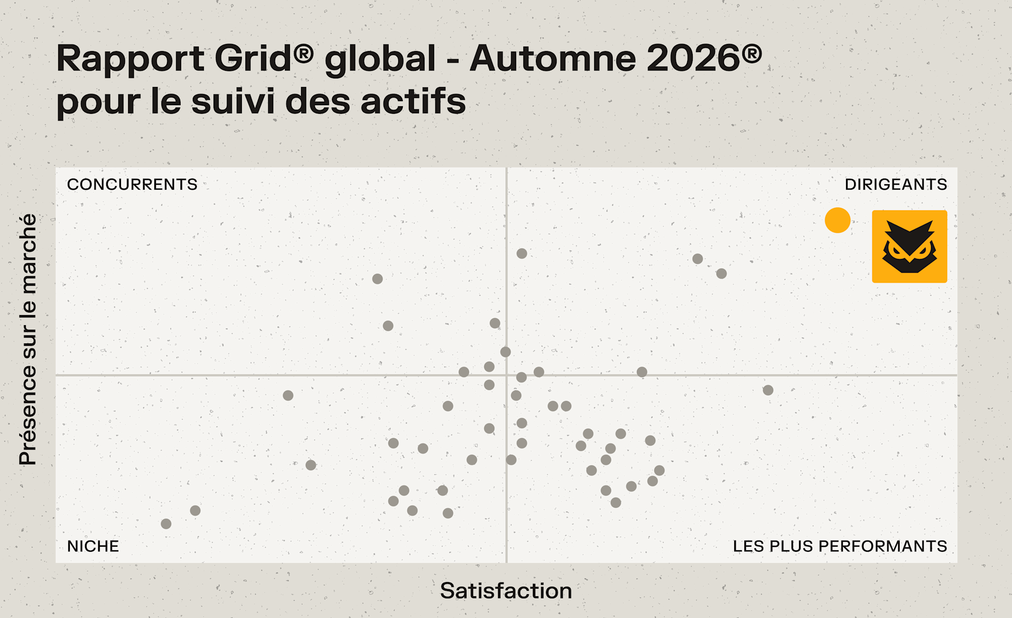 Rapport Grid® global Automne 2026 pour le suivi des actifs, classant les logiciels par satisfaction et présence sur le marché