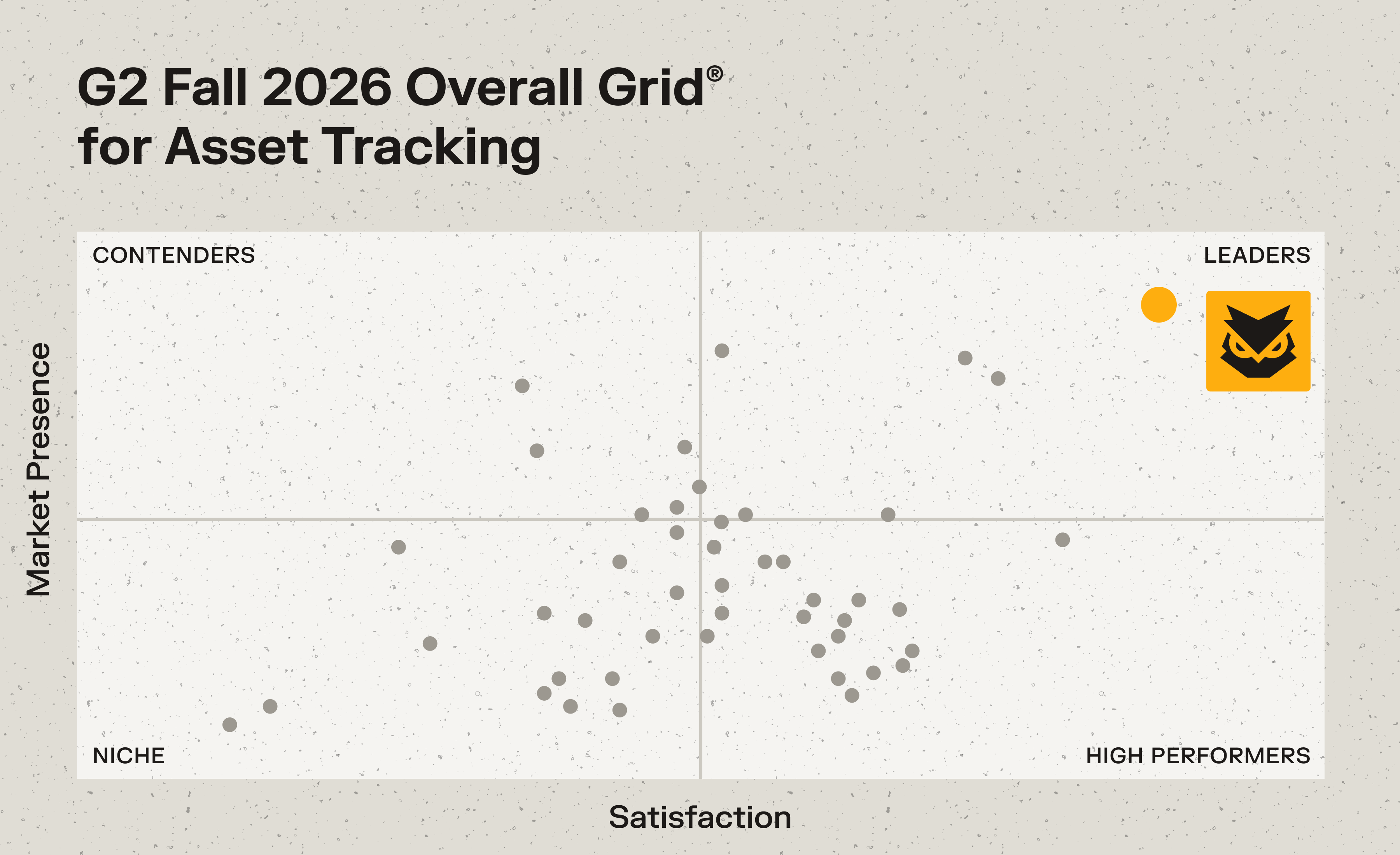 G2 Fall 2026 Overall Grid® for Asset Tracking