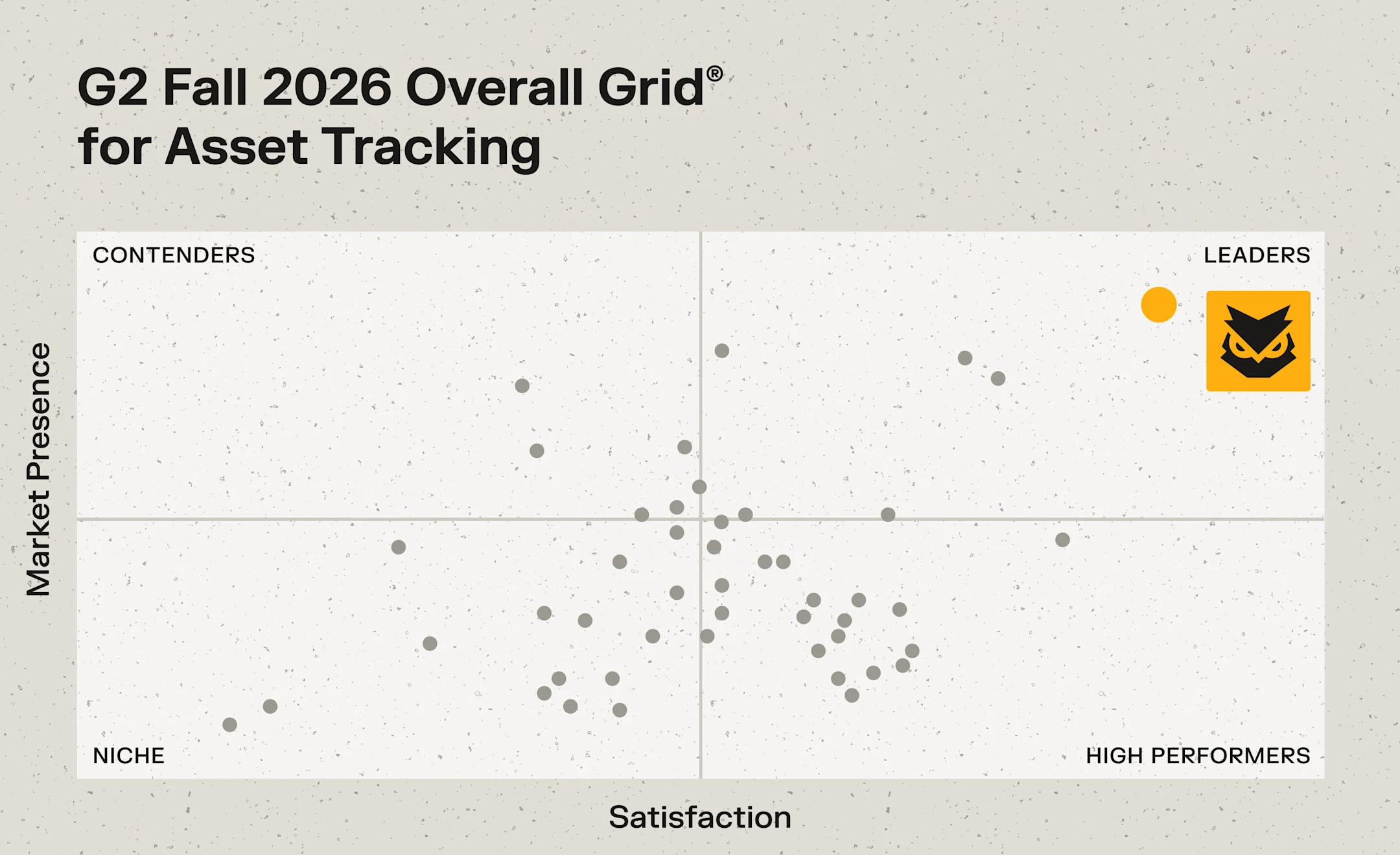 G2 Fall 2026 Overall Grid® for Asset Tracking