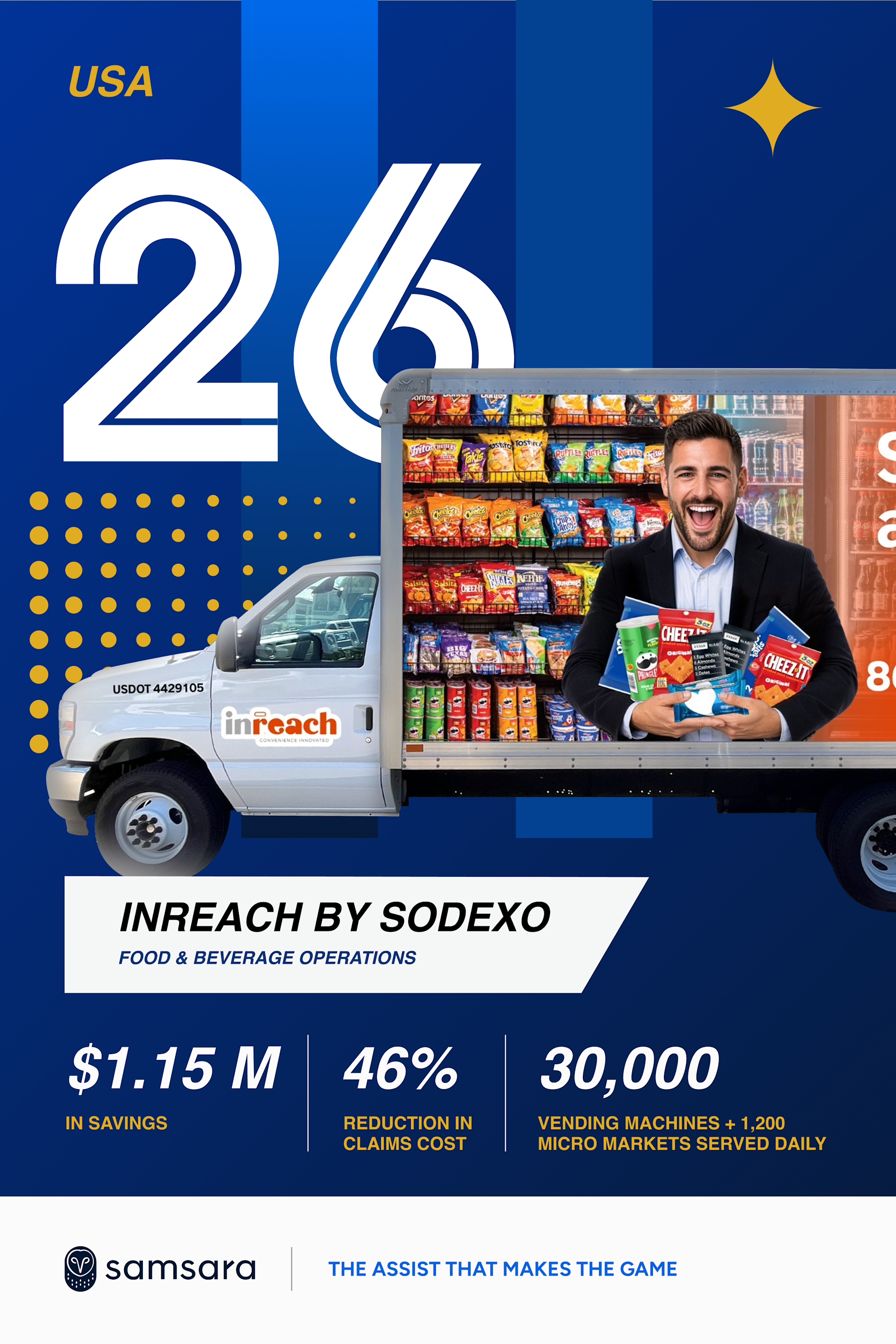 InReach by Sodexo delivery truck with snack-filled graphics, highlighting $1.15M savings and 30,000 vending machines served.