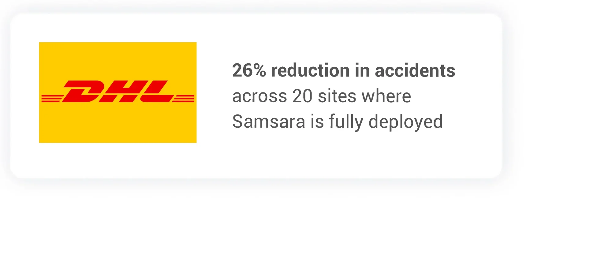 Reduced accidents by 26% across 20 locations where Samsara is fully deployed.