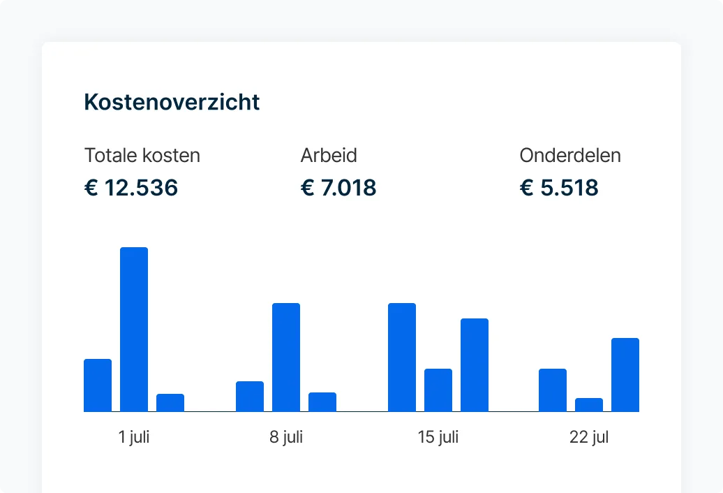 Analyze cost trends with comprehensive reporting