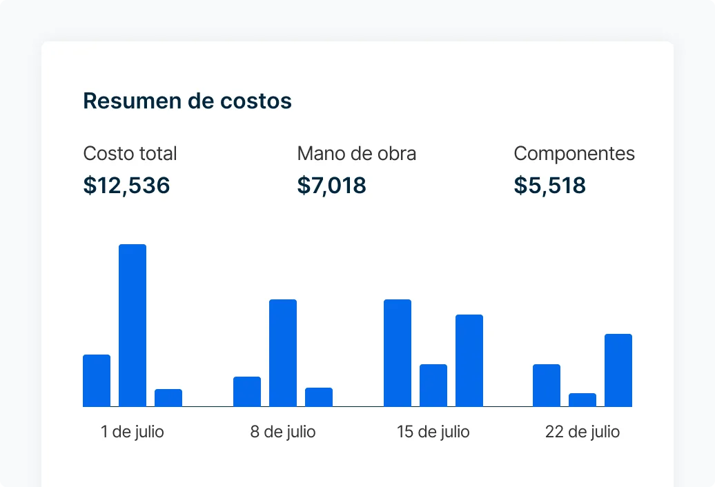 Analyze cost trends with comprehensive reporting