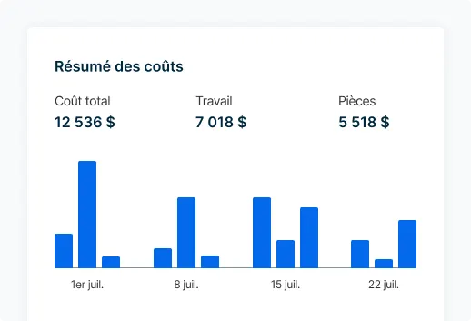 Analyze cost trends with comprehensive reporting