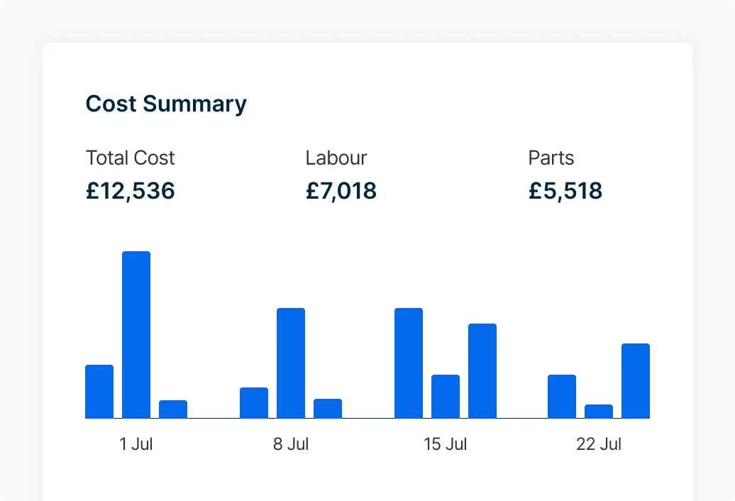 Analyze cost trends with comprehensive reporting