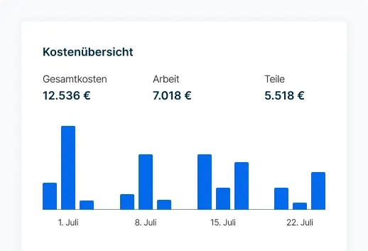 Analyze cost trends with comprehensive reporting