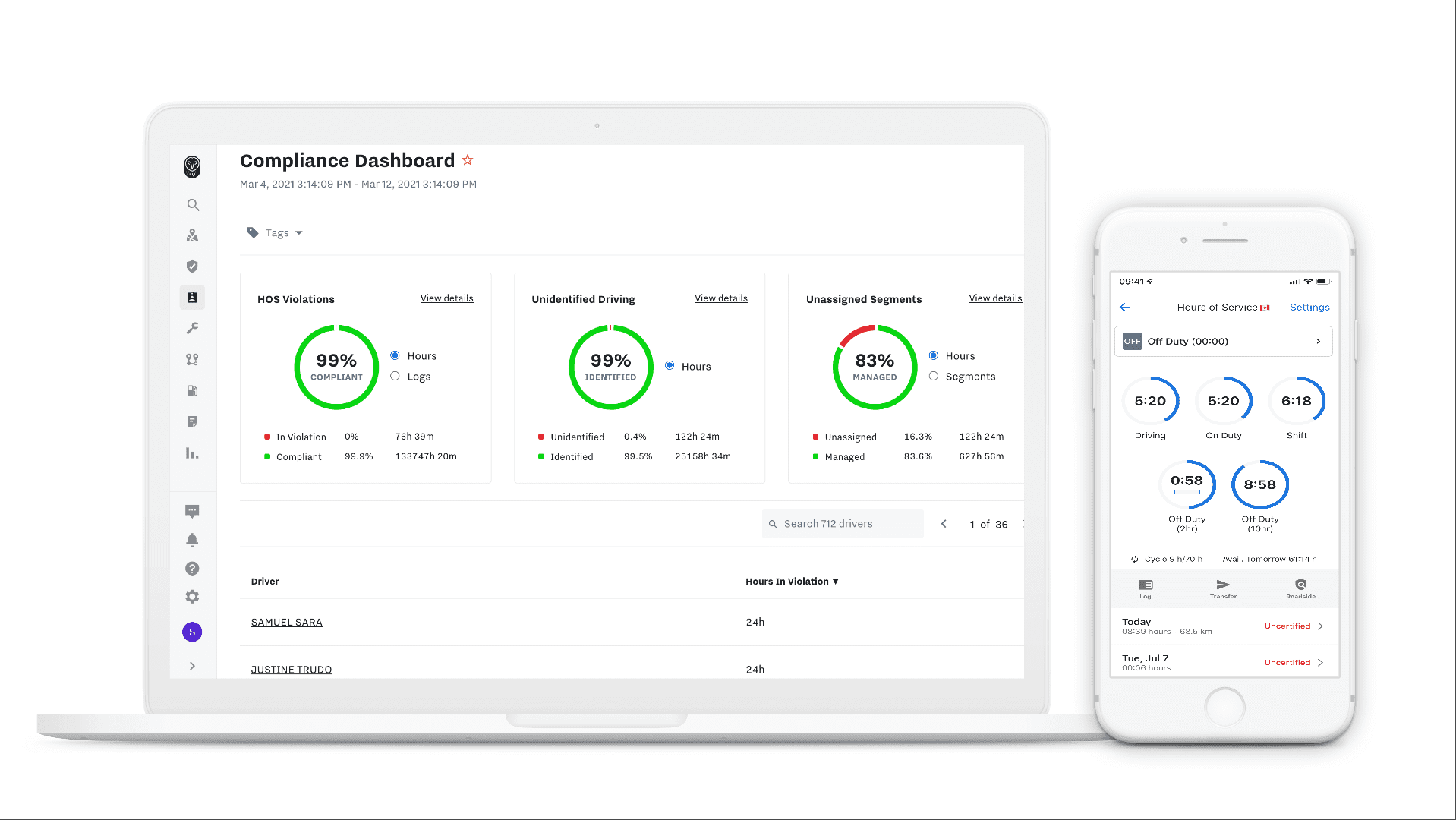 Compliance Dashboard Canada