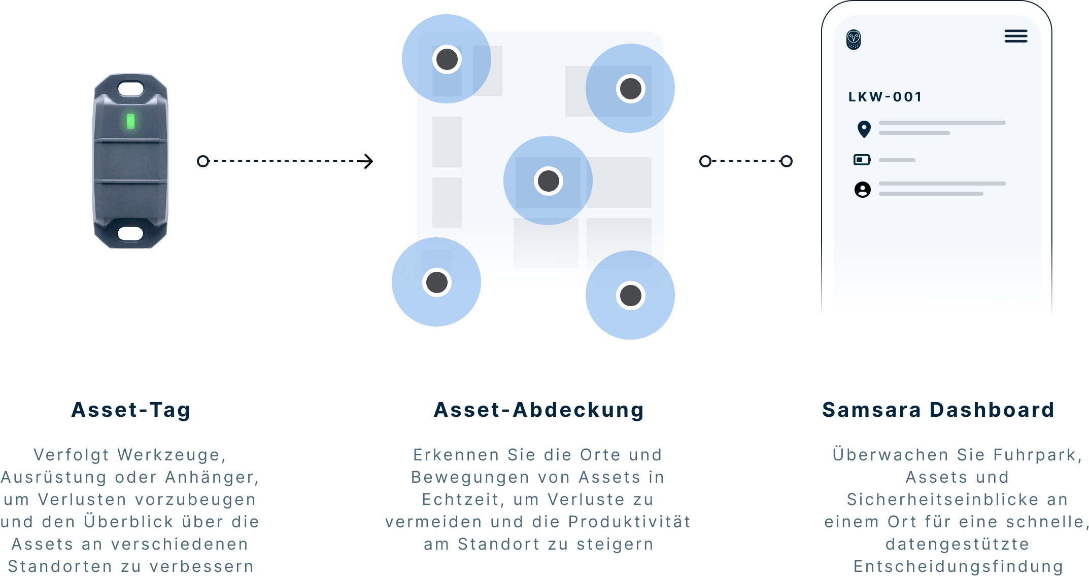 AT12 - Asset tag [How it works - Image] Desktop 