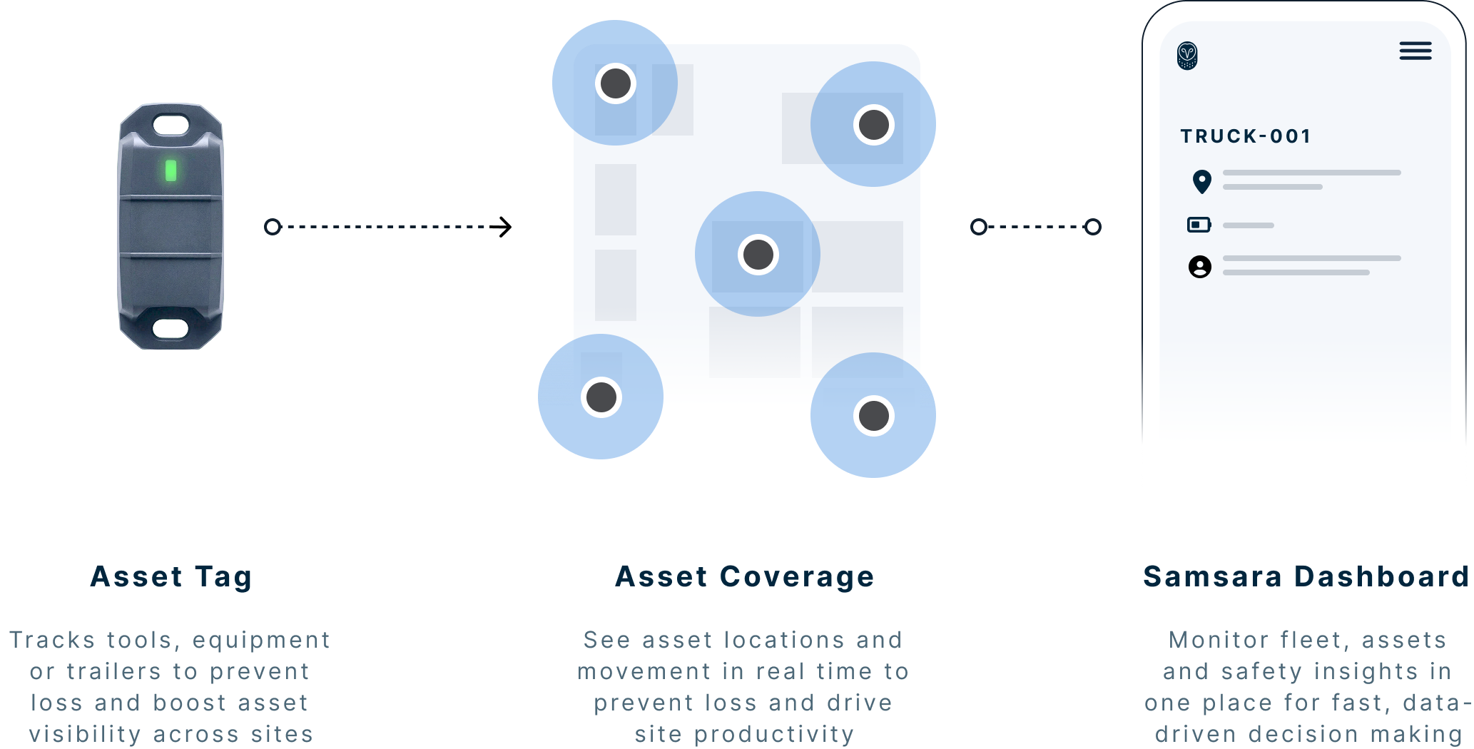 AT12 - Asset tag [How it works - Image] Desktop 