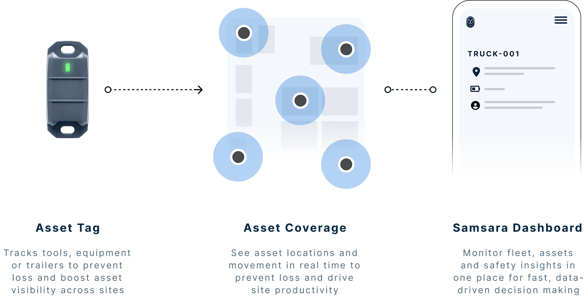 AT12 - Asset tag [How it works - Image] Desktop 