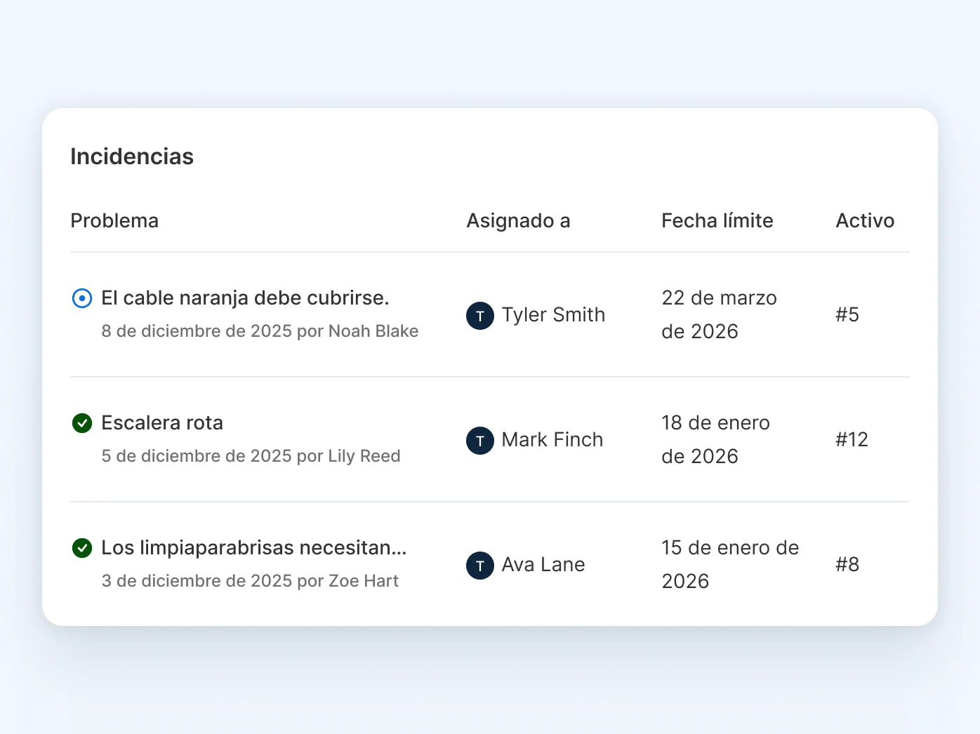Interfaz de rastreo de incidencias muestra 3 tareas de mantenimiento con personal asignado, fecha límite y número de activo.
