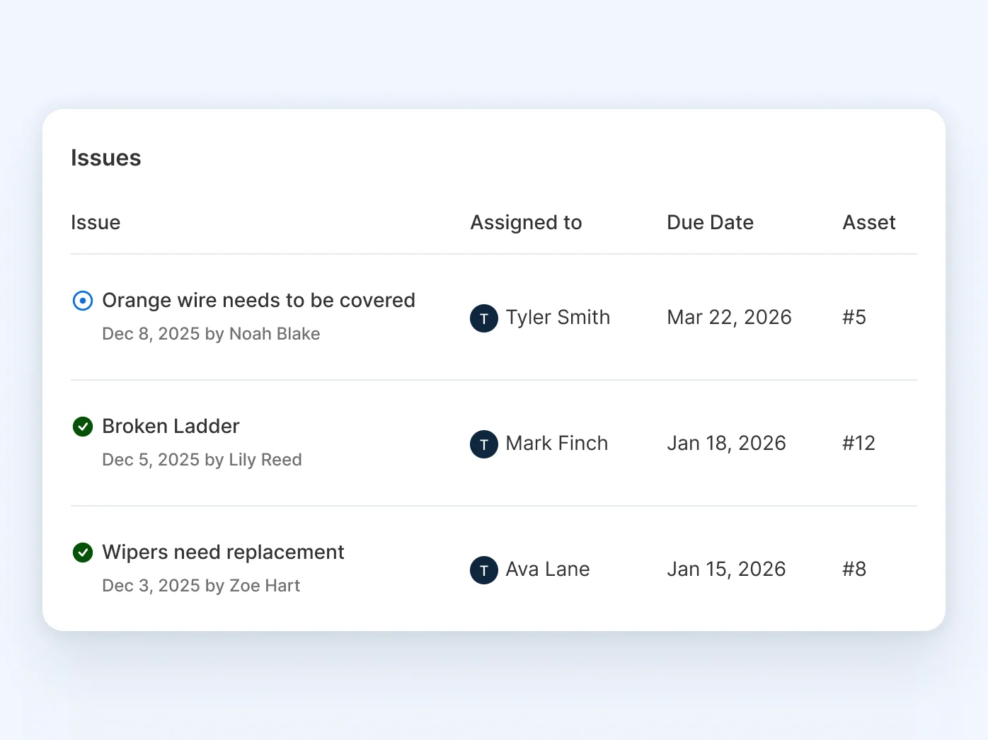 Issues tracking interface showing three maintenance tasks with assigned personnel, due dates, and asset numbers
