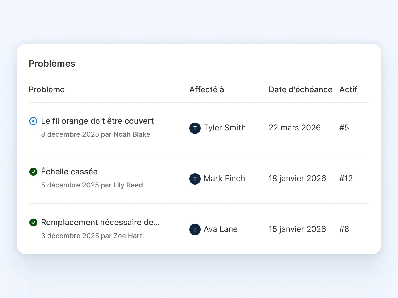 Interface de suivi des problèmes avec trois tâches de maintenance : personnel assigné, dates d’échéance et numéros d’actifs.