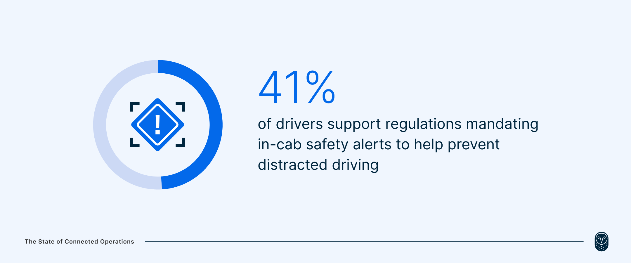 49%-support-regulations-mandating-in-cab safety-alerts-to-help-prevent-distracted-driving