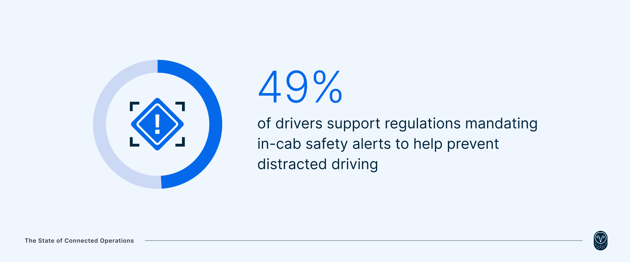 49%-support-regulations-mandating-in-cab safety-alerts-to-help-prevent-distracted-driving