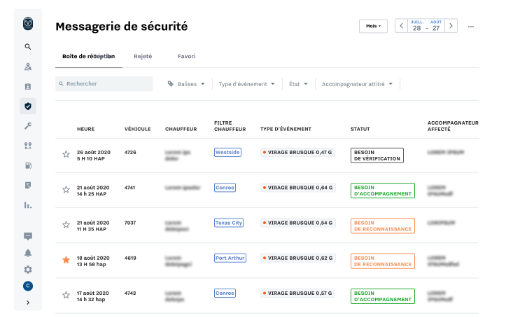 Messagerie de sécurité — Sprint Waste