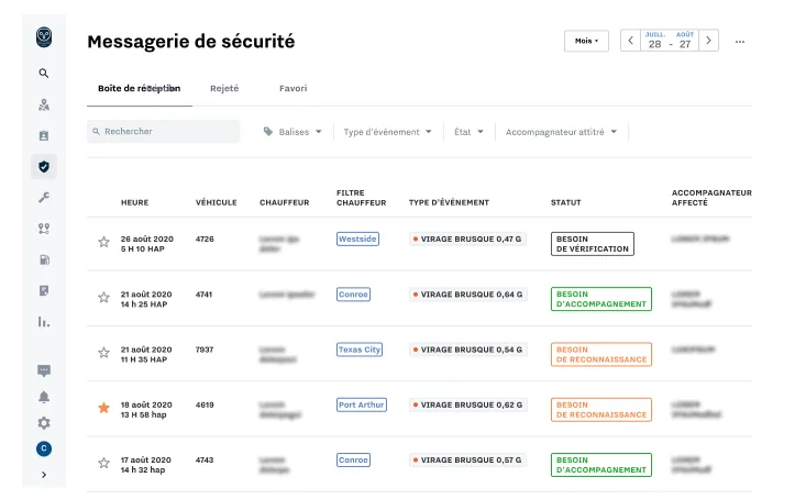 Messagerie de sécurité — Sprint Waste