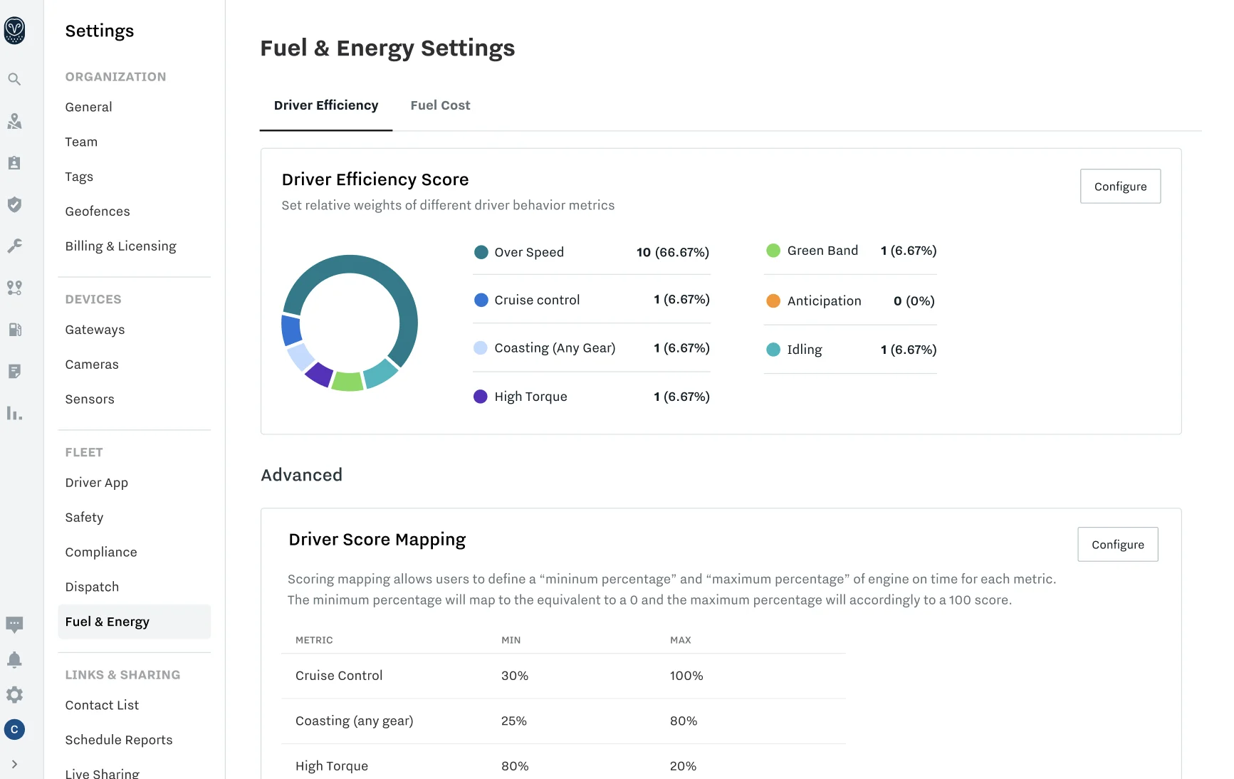 Save on fuel with Ecodriving