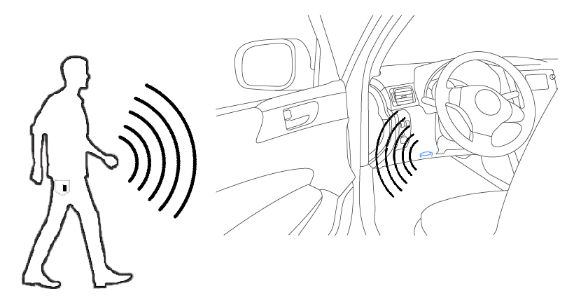 Samsara Driver ID how it works