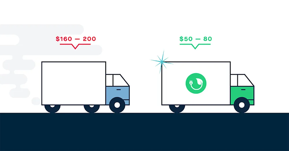 A Fleet Manager’s Guide Electric Vehicle Growth Projections