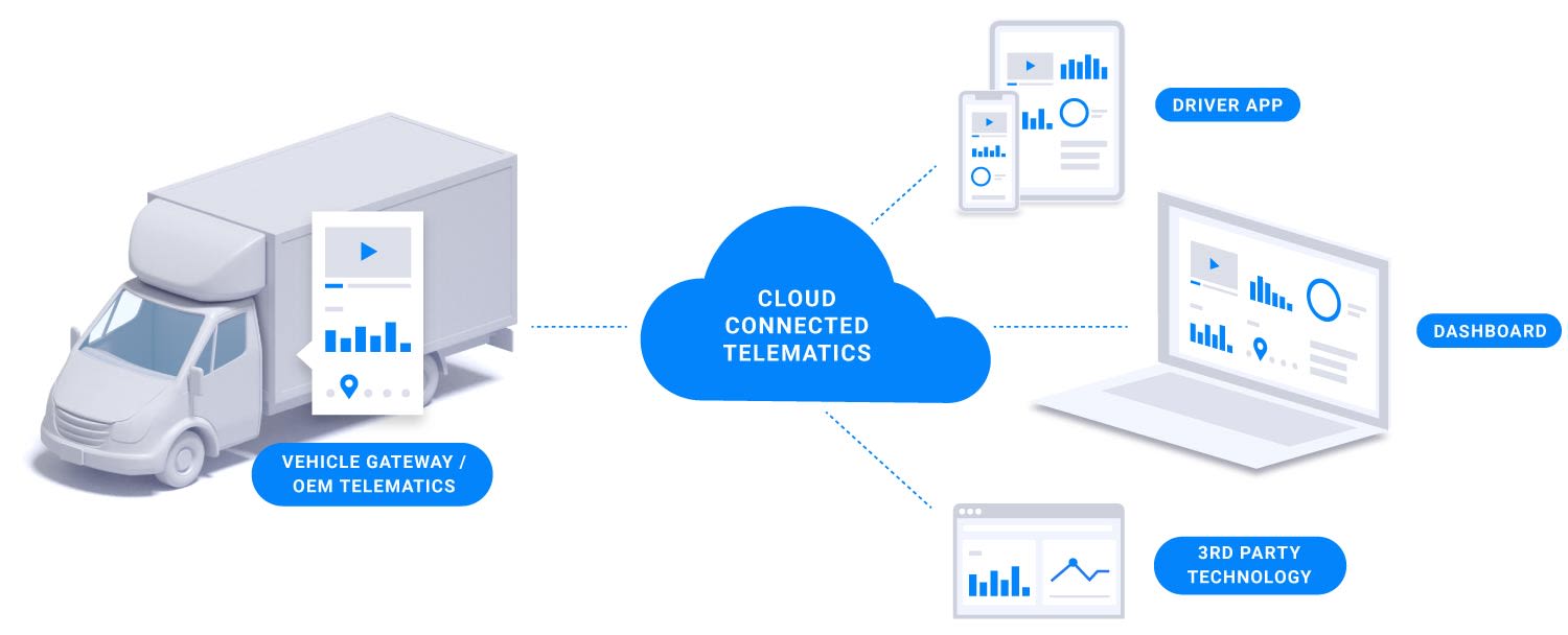 Fleet Telematics | Complete Vehicle Management Solution | Samsara
