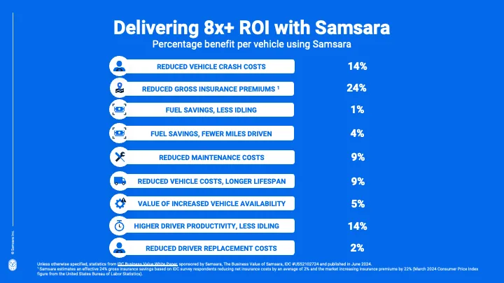 Samsara IDC ROI stats