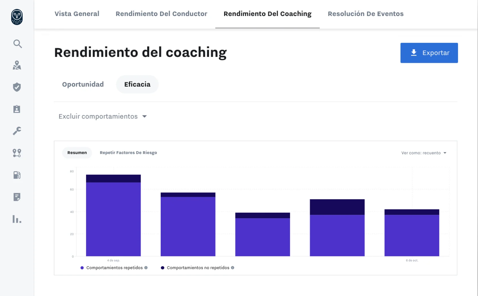 análisis de capacitaciones