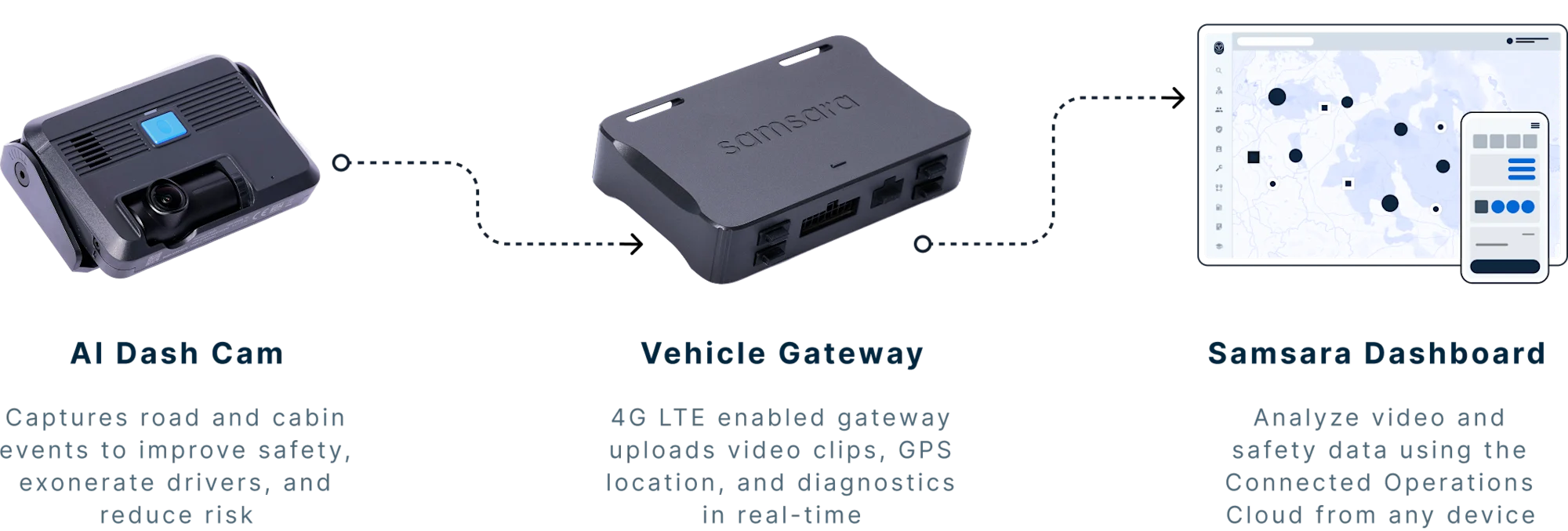 Cm34 Camera Dual-Facing AI Dash Cam | Samsara CM34