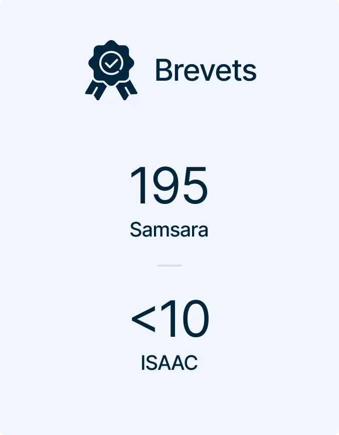 Graphique de statistiques de brevets montrant 195 brevets Samsara et moins de 10 brevets ISAAC, avec une icône de médaille.