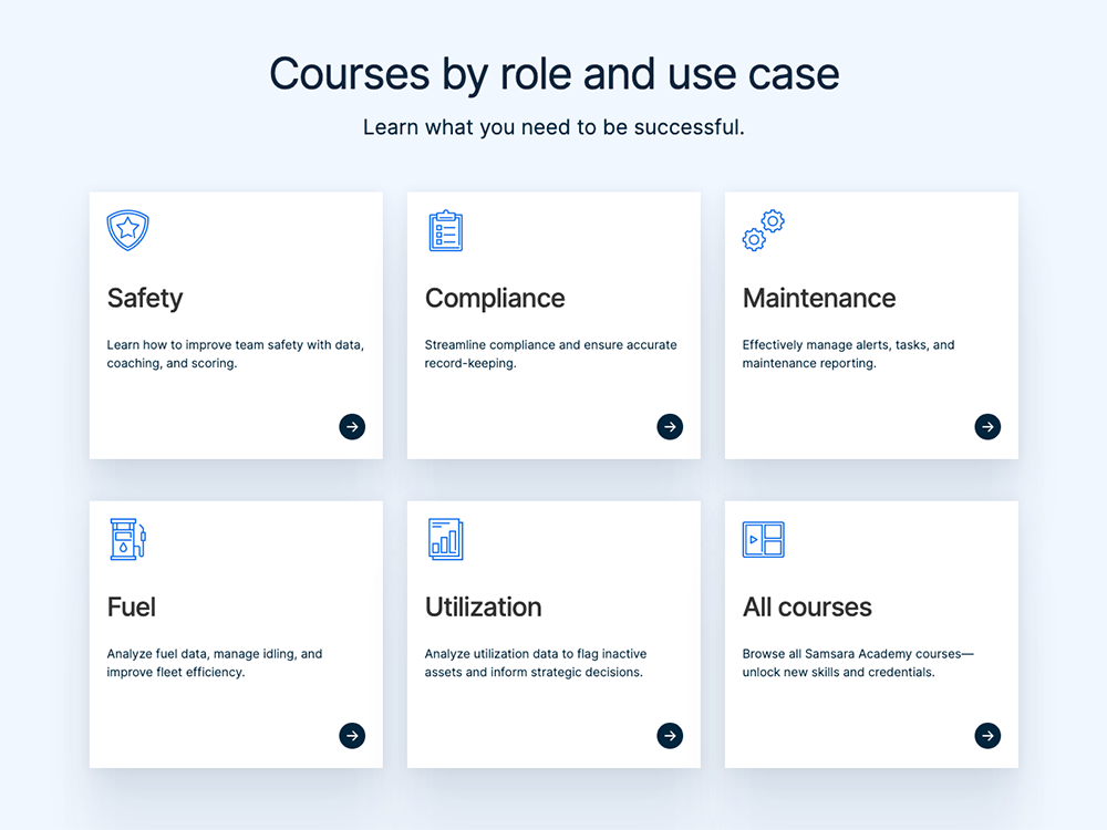 Image of Samsara Academy course catalogue