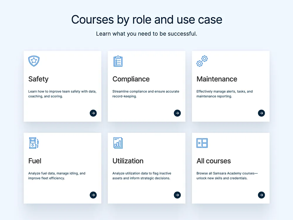 Image of Samsara Academy course catalogue