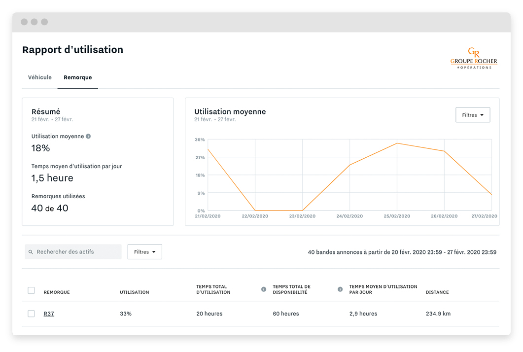 Rapport d'utilisation