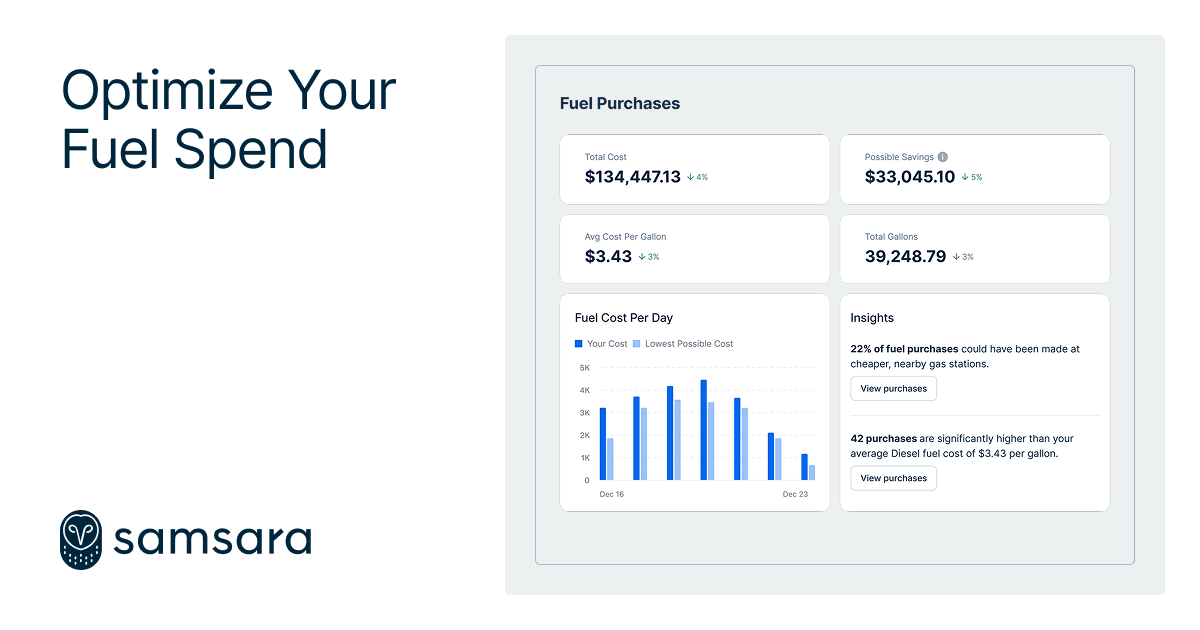 Enhanced fuel insights cut costs, waste and fraud.