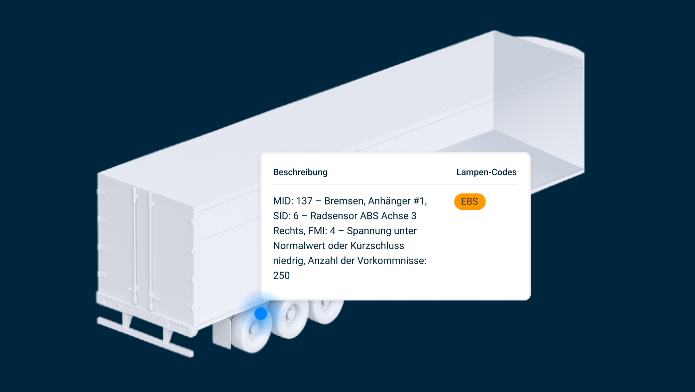 Samsara EBS-Überwachungsbenachrichtigung