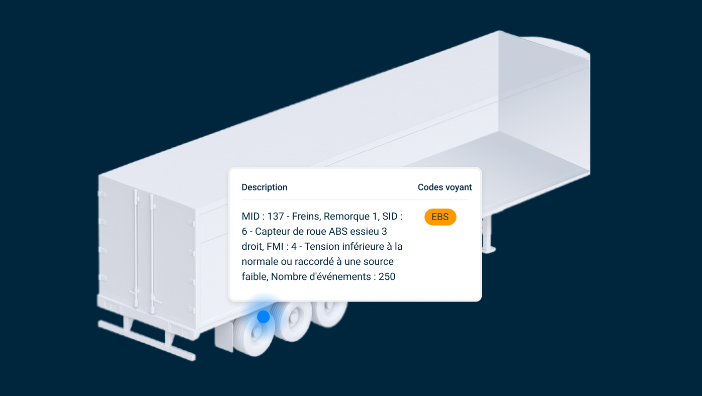 Alerte de surveillance EBS de Samsara