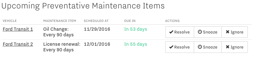 Preventative Maintenance Planning