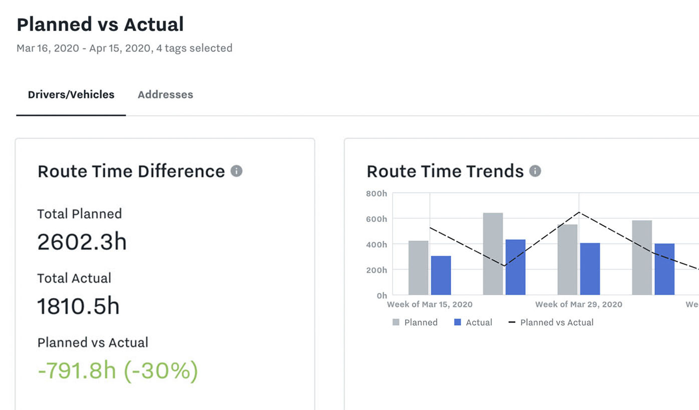 Improve routing efficiency
