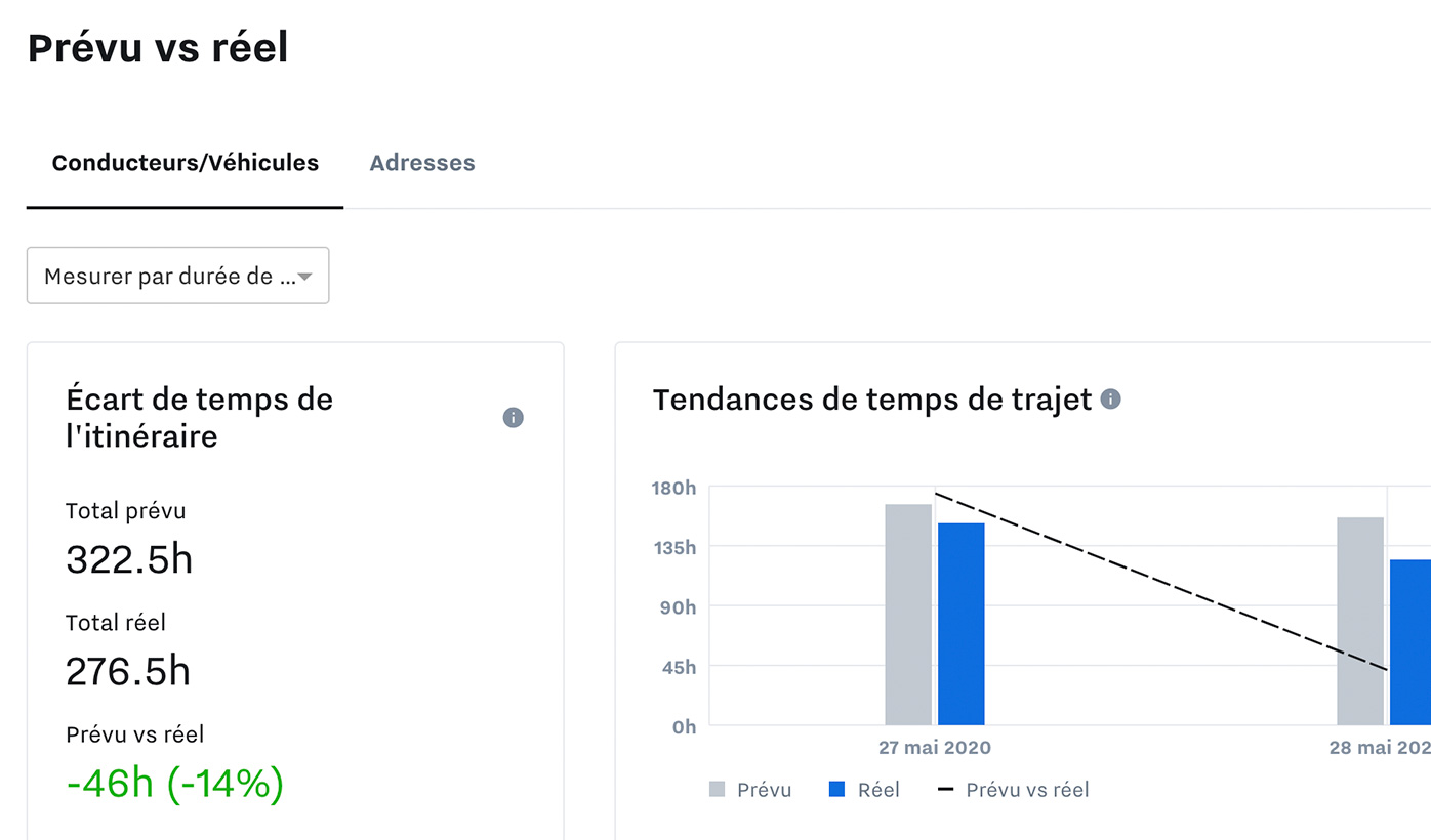 Planifiez des itinéraires de manière plus efficace