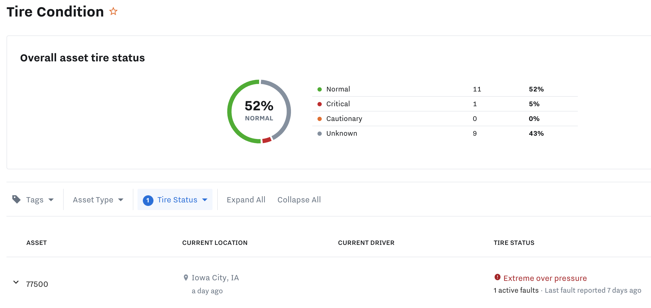 Tire Maintenance Report