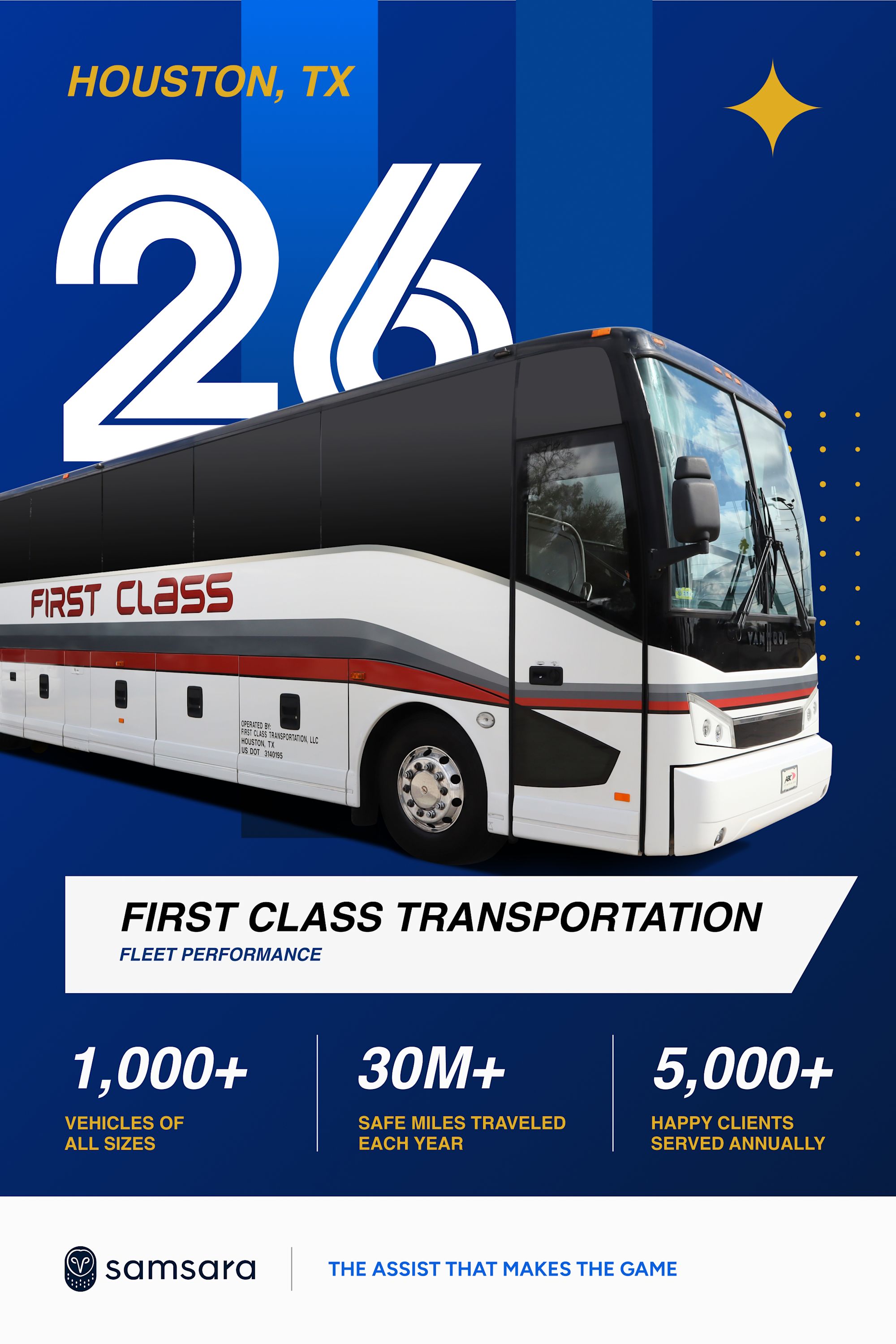 First Class Transportation Houston TX fleet stats: 1,000+ vehicles, 30M+ safe miles, 5,000+ clients, powered by Samsara.