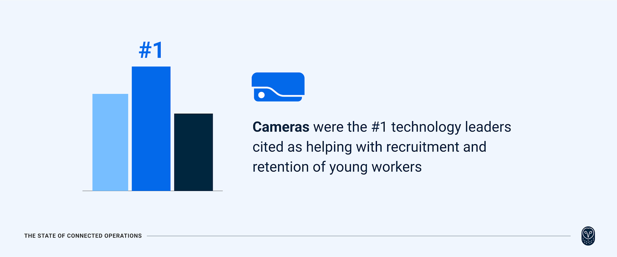 Cameras-top-technology-leaders-for-helping-with-recruitment-and-retention
